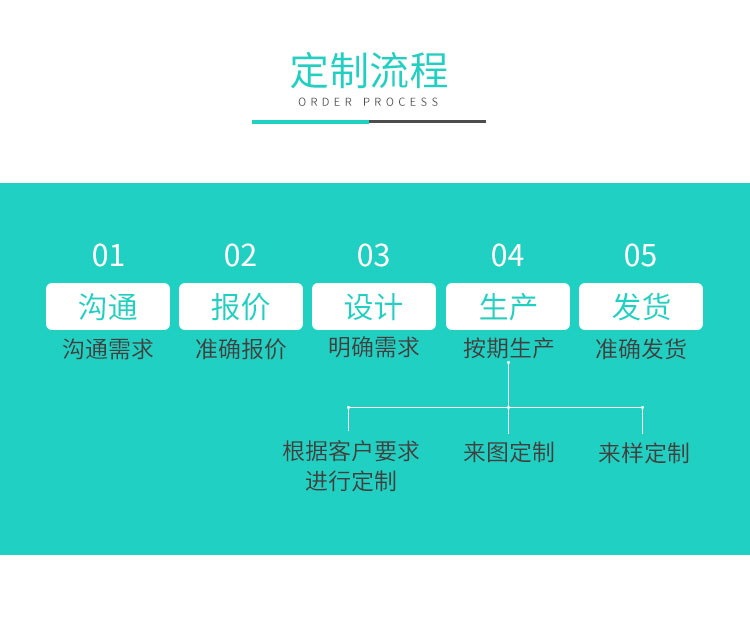 蘋(píng)果數(shù)據(jù)線